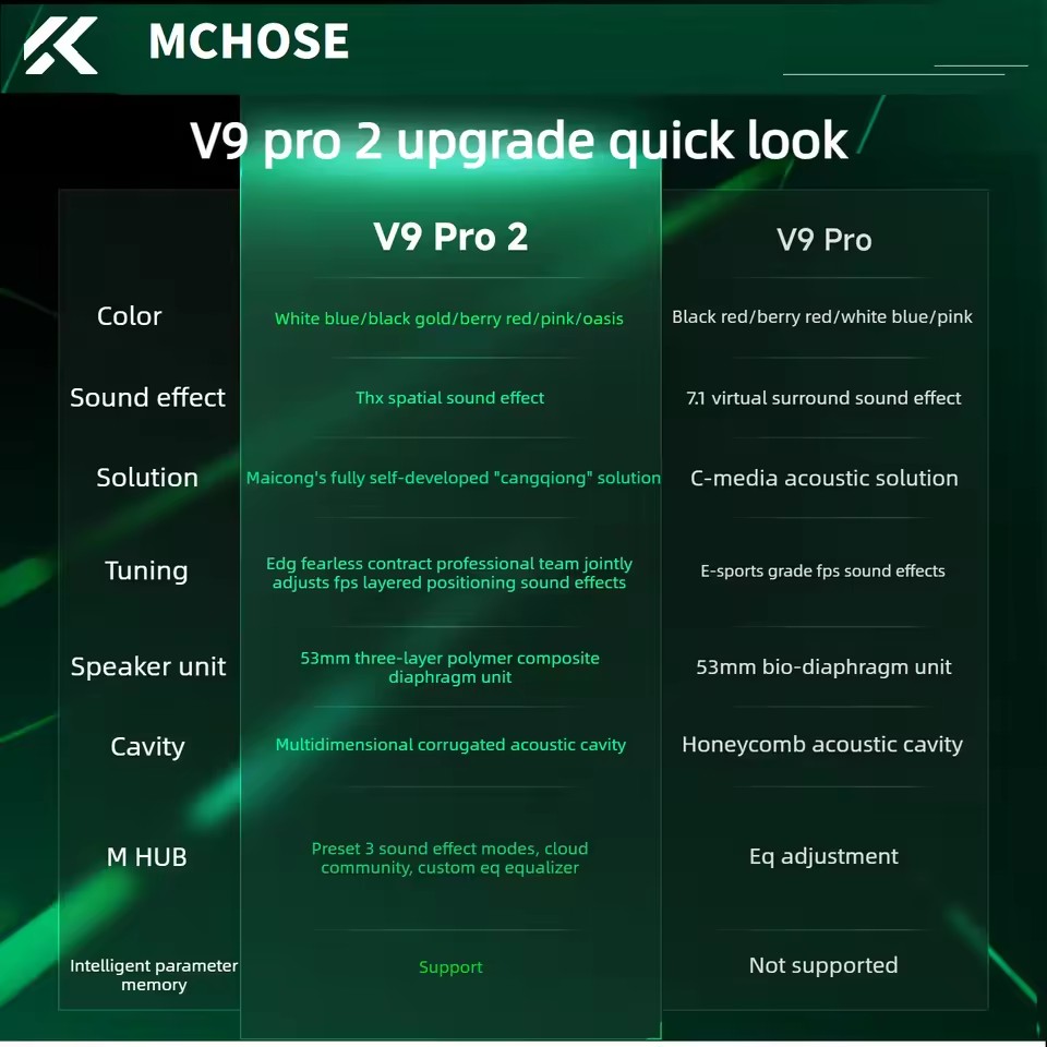 MCHOSE V9 Pro 2 – bezprzewodow – Anc Wireless Over Ear Headphones recenzja i cena